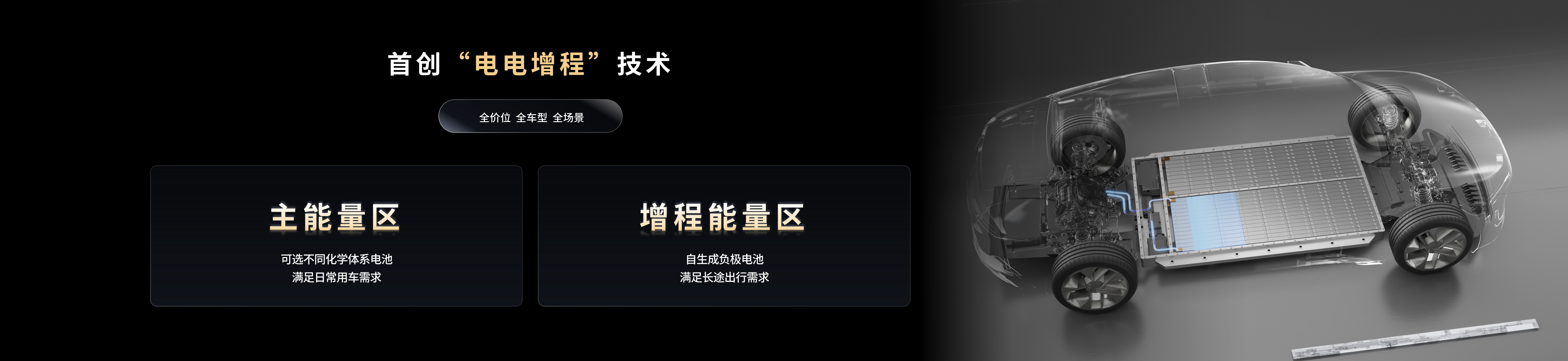 配圖4-首創(chuàng)“電電增程”技術.png 配圖4-首創(chuàng)“電電增程”技術.png